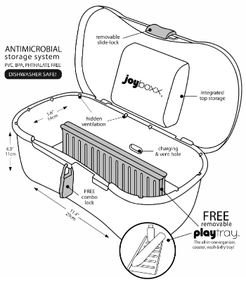 Joyboxx + Playtray Hygienic Storage System - PP Shipping ;)